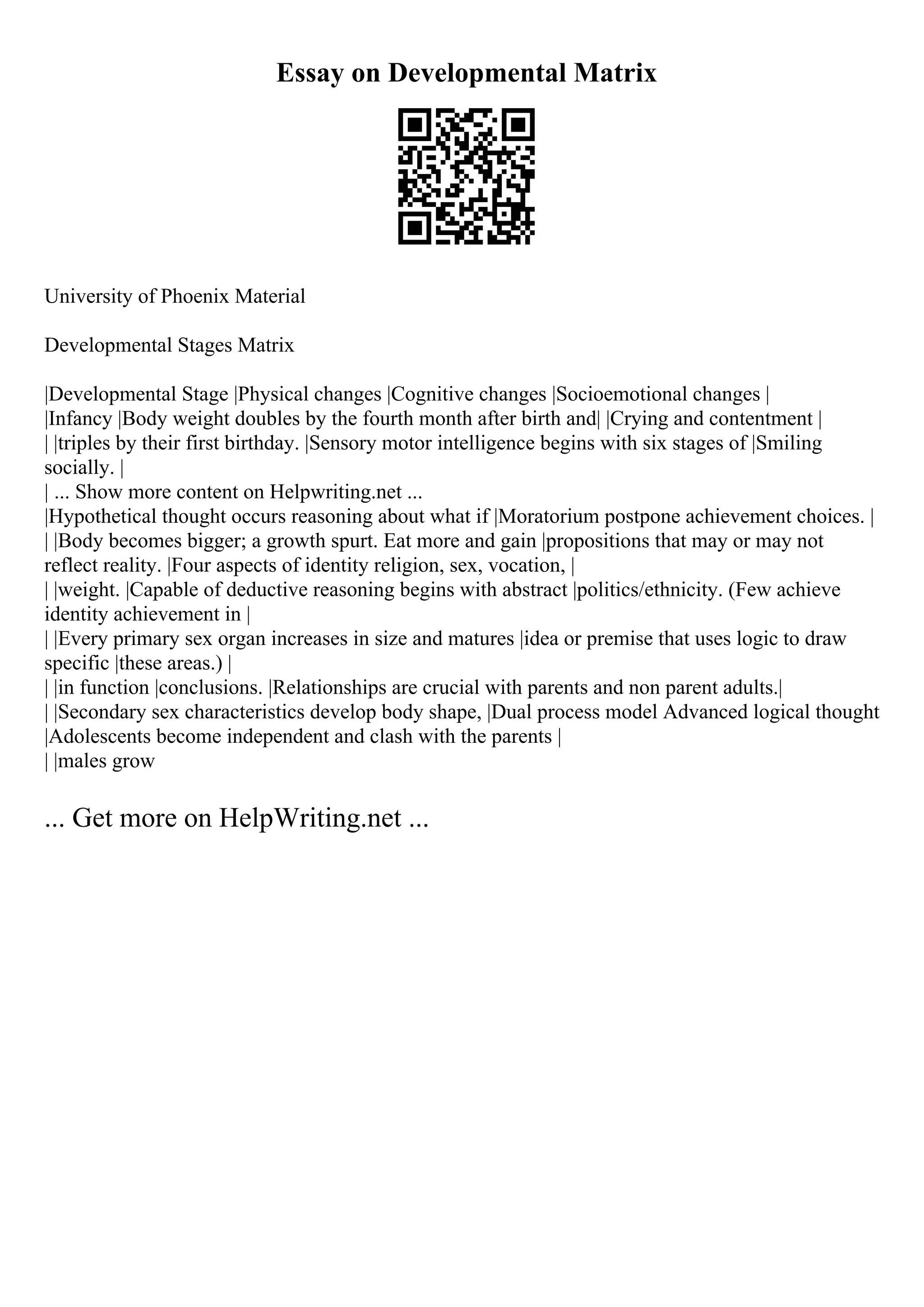 Essay on Developmental Matrix
University of Phoenix Material
Developmental Stages Matrix
|Developmental Stage |Physical changes |Cognitive changes |Socioemotional changes |
|Infancy |Body weight doubles by the fourth month after birth and| |Crying and contentment |
| |triples by their first birthday. |Sensory motor intelligence begins with six stages of |Smiling
socially. |
| ... Show more content on Helpwriting.net ...
|Hypothetical thought occurs reasoning about what if |Moratorium postpone achievement choices. |
| |Body becomes bigger; a growth spurt. Eat more and gain |propositions that may or may not
reflect reality. |Four aspects of identity religion, sex, vocation, |
| |weight. |Capable of deductive reasoning begins with abstract |politics/ethnicity. (Few achieve
identity achievement in |
| |Every primary sex organ increases in size and matures |idea or premise that uses logic to draw
specific |these areas.) |
| |in function |conclusions. |Relationships are crucial with parents and non parent adults.|
| |Secondary sex characteristics develop body shape, |Dual process model Advanced logical thought
|Adolescents become independent and clash with the parents |
| |males grow
... Get more on HelpWriting.net ...
 
