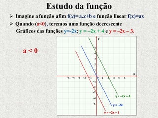 Estudo da função
 Imagine a função afim f(x)= a.x+b e função linear f(x)=ax
 Quando (a<0), teremos uma função decrescente
Gráficos das funções y=-2x; y = –2x + 4 e y = –2x – 3.
x
y
0 1 2 3–3 –2 –1
1
2
3
–3
–2
–1
4 5–4–5
–5
–4
4
5
y = –2x + 4
y = –2x
a < 0
y = –2x – 3
 