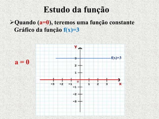 Quando (a=0), teremos uma função constante
Gráfico da função f(x)=3
Estudo da função
a = 0
f(x)=3
 