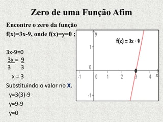 Zero de uma Função Afim
Encontre o zero da função
f(x)=3x-9, onde f(x)=y=0 ;
3x-9=0
3x = 9
3 3
x = 3
Substituindo o valor no X.
y=3(3)-9
y=9-9
y=0
 