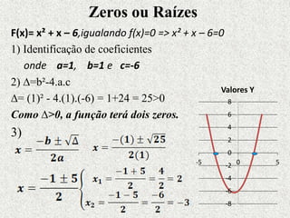 Zeros ou Raízes
F(x)= x² + x – 6,igualando f(x)=0 => x² + x – 6=0
1) Identificação de coeficientes
onde a=1, b=1 e c=-6
2) ∆=b²-4.a.c
∆= (1)² - 4.(1).(-6) = 1+24 = 25>0
Como ∆>0, a função terá dois zeros.
3)
-8
-6
-4
-2
0
2
4
6
8
-5 0 5
Valores Y
 