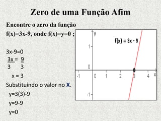 Zero de uma Função Afim
Encontre o zero da função
f(x)=3x-9, onde f(x)=y=0 ;
3x-9=0
3x = 9
3 3
x = 3
Substituindo o valor ...