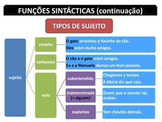 FUNÇÕES SINTÁCTICAS (continuação)TIPOS DE SUJEITO