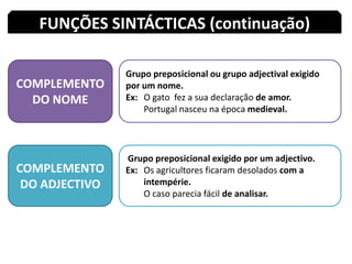 FUNÇÕES SINTÁCTICAS (continuação)COMPLEMENTO DO NOMEGrupo preposicional ou grupo adjectival exigido por um nome.Ex: 	O gato  fez a sua declaração de amor.	Portugal nasceu na época medieval.COMPLEMENTO DO ADJECTIVO Grupo preposicional exigido por um adjectivo.Ex: 	Os agricultores ficaram desolados com a 	intempérie.	O caso parecia fácil de analisar.
