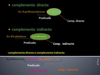 • complemento directo
         Ex: A professora trouxe um livro.

                           Predicado
                                                   Comp. directo


 • complemento indirecto
Ex: Ele obedeceu      à professora.

              Predicado                  Comp. indirecto


 complemento directo e complemento indirecto

A professora leu uma lenda aos alunos.




                                                                   ©Thera
                   Predicado
                    Compl. directo          Compl. indirecto
 