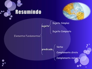 Sujeito Simples


Sujeito Composto




   Verbo

   Complemento direto

   Complemento indireto


                          6
 