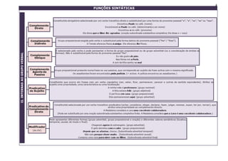 2
FUNÇÕES SINTÁTICAS
 