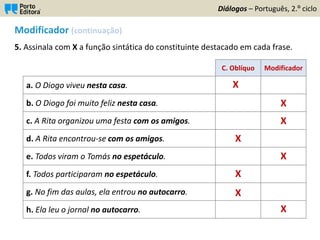 Modificador (continuação)
5. Assinala com X a função sintática do constituinte destacado em cada frase.
Diálogos – Português, 2.º ciclo
C. Oblíquo Modificador
a. O Diogo viveu nesta casa.
b. O Diogo foi muito feliz nesta casa.
c. A Rita organizou uma festa com os amigos.
d. A Rita encontrou-se com os amigos.
e. Todos viram o Tomás no espetáculo.
f. Todos participaram no espetáculo.
g. No fim das aulas, ela entrou no autocarro.
h. Ela leu o jornal no autocarro.
X
X
X
X
X
X
X
X
 