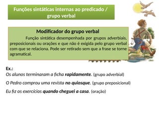 Porto Editora
Modificador do grupo verbal
Função sintática desempenhada por grupos adverbiais,
preposicionais ou orações e que não é exigida pelo grupo verbal
com que se relaciona. Pode ser retirado sem que a frase se torne
agramatical.
Ex.:
Os alunos terminaram a ficha rapidamente. (grupo adverbial)
O Pedro comprou uma revista no quiosque. (grupo preposicional)
Eu fiz os exercícios quando cheguei a casa. (oração)
Funções sintáticas internas ao predicado /
grupo verbal
 