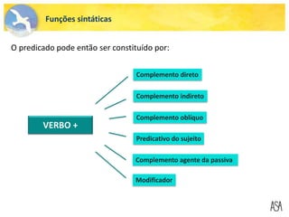 Funções sintáticas
VERBO +
Complemento agente da passiva
Complemento direto
Complemento indireto
Complemento oblíquo
Predicativo do sujeito
O predicado pode então ser constituído por:
Modificador
 