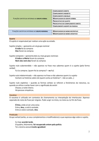2
FUNÇÕES SINTÁTICAS INTERNAS AO GRUPO VERBAL
COMPLEMENTO DIRETO
COMPLEMENTO INDIRETO
COMPLEMENTO OBLÍQUO
MODIFICADOR DO GRUPO VERBAL
PREDICATIVO DO SUJEITO
PREDICATIVO DO COMPLEMENTO DIRETO
COMPLEMENTO AGENTE DA PASSIVA
FUNÇÕES SINTÁTICAS INTERNAS AO GRUPO NOMINAL MODIFICADOR DO NOME RESTRITIVO
MODIFICADOR DO NOME APOSITIVO
SUJEITO
O sujeito é responsável por realizar uma ação ou estado.
Sujeito simples – apresenta um só grupo nominal
O João foi às compras
Eles foram às compras
Sujeito composto – apresenta dois ou mais grupos nominais
O João e a Maria foram às compras
Nem eles nem elas foram às compras
Sujeito nulo subentendido – não aparece na frase mas sabemos quem é o sujeito (pela forma
verbal)
Fui às compras. (quem foi às compras? – eu fui)
Sujeito nulo indeterminado – não aparece na frase e não sabemos quem é o sujeito
Contam-se histórias sobre ele (quem conta as histórias? – não se sabe…)
Sujeito nulo expletivo – quando as formas verbais se referem a fenómenos da natureza, ou
quando se utiliza o verbo haver com o significado de existir
Choveu a noite inteira.
Há pessoas simpáticas.
Vocativo
O vocativo é utilizado em contextos de chamamento ou interpelação do interlocutor. Aparece
separado do resto da frase por vírgulas. Pode surgir no início, no meio ou no fim da frase.
Ó Ana, anda cá ver uma coisa.
Entra, Ana, e está à vontade.
Entra e está à vontade, Ana.
Predicado
Grupo verbal (verbo, os seus complementos e modificadores) e que expressa algo sobre o sujeito.
Eu hoje acordei tarde.
O quadro, felizmente, foi recuperado ontem pela polícia.
Ter a lareira acesa é muito agradável.
 