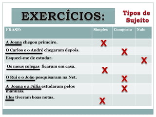 FRASE:                                Simples   Composto   Nulo


A Joana chegou primeiro.

O Carlos e o André chegaram depois.

Esqueci-me de estudar.

Os meus colegas ficaram em casa.

O Rui e o João pesquisaram na Net.

A Joana e a Júlia estudaram pelos
manuais.
Eles tiveram boas notas.
 