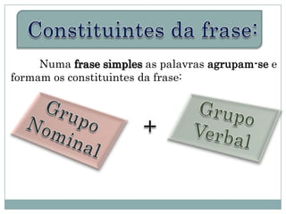 Numa frase simples as palavras agrupam-se e
formam os constituintes da frase:
 