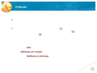 Predicado
 O predicado é a função sintática desempenhada pelo verbo e por
todos os complementos que este seleciona.
Exemplos:
(1) O príncipe saiu.
(2) O rei ofereceu um manjar.
(3) O príncipe telefonou à princesa.
 Pode ser constituído somente pelo verbo (1) ou conter outros
grupos de palavras – o complemento direto (2) e o
complemento indireto (3).
 