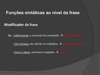 Funções sintáticas ao nível da frase

Modificador da frase

  Ex.: Infelizmente, o concerto foi cancelado.  grupo adverbial


      Com certeza, ele não fez os trabalhos.  grupo preposicional

      Como é óbvio, terminei o trabalho.  oração




                                                                   18
 