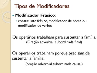 Modificador do grupo verbal
 constituinte frásico, modificador de predicado:
a. A folha caiu aqui.
(advérbio)
b. Os operários trabalham de manhã à noite.
(grupo preposicional)
 