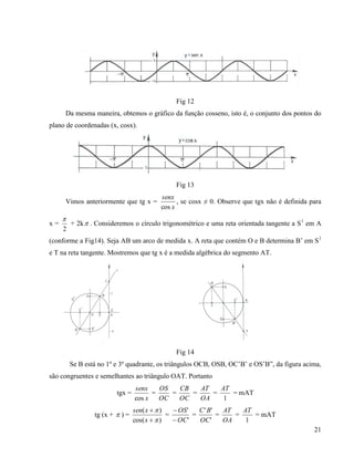 21
Fig 12
Da mesma maneira, obtemos o gráfico da função cosseno, isto é, o conjunto dos pontos do
plano de coordenadas (x, cosx).
Fig 13
Vimos anteriormente que tg x =
x
senx
cos
, se cosx ≠ 0. Observe que tgx não é definida para
x =
2

+ 2k . Consideremos o círculo trigonométrico e uma reta orientada tangente a S1
em A
(conforme a Fig14). Seja AB um arco de medida x. A reta que contém O e B determina B’ em S1
e T na reta tangente. Mostremos que tg x é a medida algébrica do segmento AT.
Fig 14
Se B está no 1º e 3º quadrante, os triângulos OCB, OSB, OC’B’ e OS’B”, da figura acima,
são congruentes e semelhantes ao triângulo OAT. Portanto
tgx =
x
senx
cos
=
OC
OS
=
OC
CB
=
OA
AT
=
1
AT
= mAT
tg (x +  ) =
)cos(
)(




x
xsen
=
'
'
OC
OS


=
'
''
OC
BC
=
OA
AT
=
1
AT
= mAT
 
