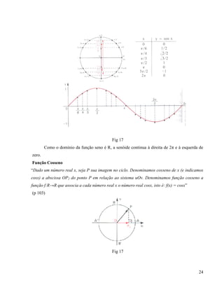 24
Fig 17
Como o domínio da função seno é R, a senóide continua à direita de 2π e à esquerda de
zero.
Função Cosseno
“Dado um número real x, seja P sua imagem no ciclo. Denominamos cosseno de x (e indicamos
cosx) a abscissa OP2 do ponto P em relação ao sistema uOv. Denominamos função cosseno a
função f:R→R que associa a cada número real x o número real cosx, isto é: f(x) = cosx”
(p 103)
Fig 17
 