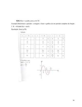 36
XIII.3.f(x) = a senbx com a e b Є R
Exemplo:Determinar o período a imagem e fazer o gráfico de um período completo da função
f : R R.dada f(x) = sen3x
Resolução: (Iezzi p.99)
 