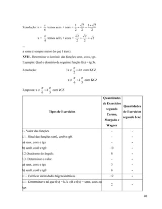 40
Resolução: x =
6

temos senx + cosx =
2
21
2
2
2
1 

x =
4

temos senx + cosx = 2
2
2
2
2

...
a soma é sempre maior do que 1 (um).
XVII . Determinar o domínio das funções senx, cosx, tgx.
Exemplo: Qual o domínio da seguinte função f(x) = tg 3x
Resolução: 3x ≠ 

k
2
com KЄZ
x ≠
36

k com KЄZ
Resposta: x ≠
36

k com kЄZ
Tipos de Exercícios
Quantidades
de Exercícios
segundo
Carmo,
Morgado e
Wagner
Quantidades
de Exercícios
segundo Iezzi
I - Valor das funções - -
I.1 . Sinal das funções sen, cos e tg. - -
a) senx, cosx e tgx - -
b) sen, cos e tg 10 -
I.2.Quadrante do ângulo. 8 -
I.3. Determinar o valor. - -
a) senx, cosx e tgx 3 -
b) sen, cos e tg 6 -
II – Verificar identidades trigonométricas 12 -
III - Determinar x tal que f(x) = k, k R e f(x) = senx, cosx ou
tgx
2 -
 