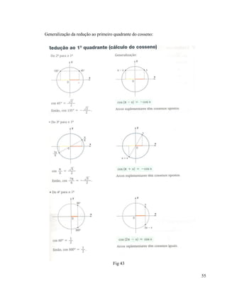 55
Generalização da redução ao primeiro quadrante do cosseno:
Fig 43
 