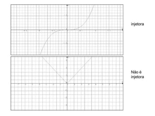 Funções trigonométricas inversas - 1 ano
