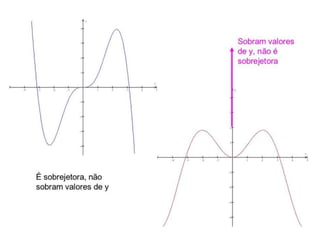 Funções trigonométricas inversas - 1 ano