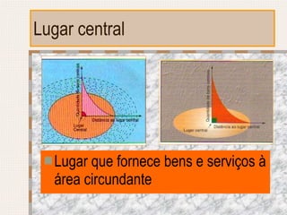 Lugar central Lugar que fornece bens e serviços à área circundante 