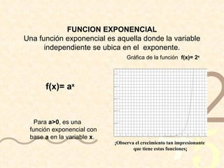 FUNCION EXPONENCIAL Una función exponencial es aquella donde la variable independiente se ubica en el  exponente. f(x)= a x Para  a>0 , es una  función exponencial con base  a  en la variable  x . Gráfica de la función  f(x)=  2 x ¡Observa el crecimiento tan impresionante  que tiene estas funciones¡ 
