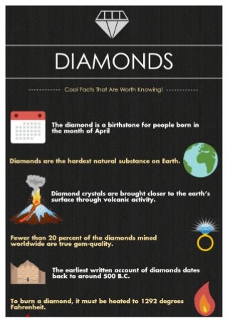 Cool Facts About Diamonds