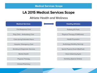 HONORED GUESTSMedical Services Scope
 