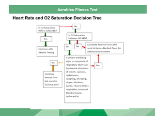 Aerobics Fitness Test
Heart Rate and O2 Saturation Decision Tree
 