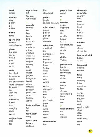 work expressions film prepositions the world
singer H·t
I. story book about around us
animals
See you!
places
of country
Who else? east
dog jungle
farm
parrot 5 science museum animals
farmer
pet animals eagle
animal other nouns elephant field
rabbit
bat group fish hill
home bee pair of fly north
table beetle part of giraffe south
bird place hippo west
sports and
leisure butterfly problem horse animals
guitar lesson camel adjectives sea creatures cow
carnivore afraid of shark sheep
places chicken big whale sheep dog
bus stop creature dangerous zoo
corner crocodile food and drink
extinct clothes
house dinosaur biscuit
park dolphin
friendly T-shirt cookie
road donkey
frightened
possessions
furry transport
street fish brush
heavy engine
verbs goat large keyboard tractor
be called insect long snowboard
time
be good at jellyfish small thing
dance kangaroo wild violin early
get off/on a bus lizard evening
wrong verbs later
invite someone mouse
brush
to a party octopus verbs morning
disappear buy today
live penguin
choose
look like polar bear eat
verbs
spell swan feel go camping
hate believe
tortoise fly
love bounce
adjectives
zebra get (colder)
build
funny use
grow
call
loud body and face hop 7 catch a ball
naughty fur jump body and face
chat
same tail mean ear
sweet tooth/teeth eye
clap
move
climb
conjunctions
wing swim mouth
come back
also sports and conjunctions cook
too leisure
but cry
cartoon
 