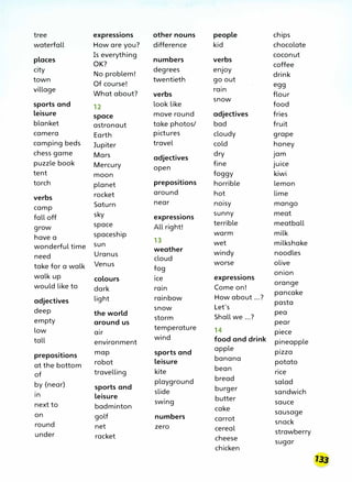 tree expressions other nouns people chips
waterfall How are you? difference kid chocolate
places
Is everything
numbers verbs
coconut
OK? coffee
city
No problem!
degrees enJoy
drink
town twentieth go out
Of course! egg
village
What about? verbs
rain
flour
sports and look like
snow
food
12
leisure space move round adjectives fries
blanket astronaut take photos/ bad fruit
camera Earth pictures cloudy grape
camping beds Jupiter travel cold honey
chess game Mars adjectives
dry jam
puzzle book Mercury fine Juice
open
tent moon foggy kiwi
torch planet prepositions horrible lemon
verbs rocket around hot lime
Saturn near noisy mango
camp
fall off sky expressions
sunny meat
space All right!
terrible meatball
grow
have a spaceship warm milk
13
wonderful time sun wet milkshake
Uranus
weather
windy noodles
need cloud
take for a walk Venus worse olive
fog
onion
walk up colours ice expressions
would like to dark Come on!
orange
rain
pancake
light rainbow How about ...?
adjectives pasta
deep snow Let's
the world
Shall we ...?
pea
empty storm
around us pear
low air
temperature 14 piece
tall environment
wind food and drink pineapple
prepositions map sports and
apple pizza
robot leisure banana potato
at the bottom bean
of travelling kite rice
playground bread salad
by (near) sports and burger
slide sandwich
1n leisure butter
next to badminton
swing sauce
cake
on golf numbers
sausage
carrot snack
round net zero cereal
under racket cheese
strawberry
chicken
sugar
 