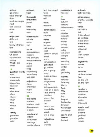 get up animals text (message) expressions animals
go online tiger tune Hooray! baby animals
have enough website 21 other nouns
the world
time
around us
wifi time another way (to
send messages
pond work autumn say)
start
explorer century
verbs
time fall (autumn)
talk to each
other every day other nouns hour catch fish
fall
visit soon hole midday
finish school
surprise midnight
adjectives other nouns
go to sleep
minute
different middle verbs
month make a fire
first noise appear
spring make a nest
funny (strange) visit be sure
make a
summer
last
verbs
call (phone)
today
snowman
chat
sail
expressions ask questions
connect to wifi tomorrow
start school
Oh dear! explore
email tonight
throw
My watch is find answers
end a week
wrong. make someone
conversation weekday adjectives
What's the angry
get a text weekend awake
time? point
go online winter lucky
19 shop
join a group year
adverbs
question words stop doing
keep yesterday
at the moment
how something
make a video months fast
how many use apps
open a
on the left
January
how much
adjectives programme
February on the right
how often
clever pay for
March
how old
pick up emails 22
enormous
April
numbers
what
huge read an e-book
May centimetre
what time
scary save phone
June hundred
when
numbers
July kilometre
where 20
search the
the home August
which internet metre
address September thousand
who
address book sell
October
whose
dining room send a text
November sports and
why
e-book sounds like
December leisure
speak cinema
family
sports and win a prize sports and golf ball
grandma
leisure leisure golfer
grandpa
instrument adjectives
festival movie
sister
message sure
mobile phone worried
1351
,,,::?J
 
