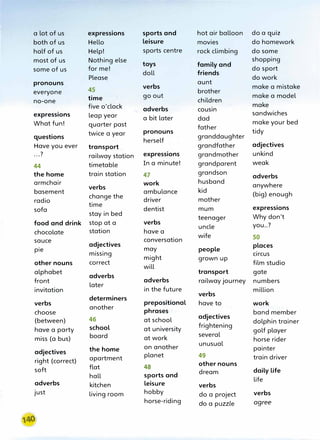 a lot of us expressions sports and hot air balloon do a quiz
both of us Hello leisure movies do homework
half of us Help! sports centre rock climbing do some
most of us Nothing else
toys family and
shopping
some of us for me! do sport
doll friends
Please do work
pronouns
verbs
aunt
make a mistake
45 brother
everyone
time go out make a model
no-one children
make
five o'clock adverbs cousin
expressions leap year a bit later
sandwiches
dad
What fun! quarter past father
make your bed
questions twice a year pronouns
granddaughter
tidy
herself
Have you ever transport grandfather adjectives
...? railway station expressions grandmother unkind
44 timetable In a minute! grandparent weak
the home train station 47 grandson
adverbs
armchair work husband
anywhere
basement
verbs
ambulance kid
(big) enough
radio
change the driver mother
sofa
time
dentist expressions
stay in bed
mum
teenager Why don't
food and drink stop at a verbs
uncle you..?
chocolate station have a
conversation
wife so
sauce
adjectives
may people
places
pie
missing circus
other nouns correct
might grown up
film studio
will
alphabet
adverbs
transport gate
front
later
adverbs railway journey numbers
invitation in the future million
determiners
verbs
verbs
another
prepositional have to work
choose phrases
adjectives
band member
(between) 46 at school dolphin trainer
have a party school at university frightening
golf player
miss (a bus) board at work several
horse rider
on another unusual
adjectives the home painter
planet 49 train driver
right (correct) apartment
other nouns
soft flat 48 daily life
hall sports and dream
life
adverbs kitchen leisure verbs
just living room hobby do a project verbs
horse-riding do a puzzle agree
�
 
