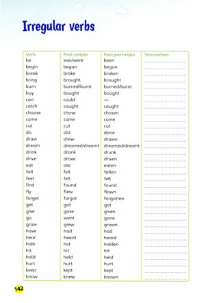 Irregular verbs
Verb Past simple Past participle Translation
be was/were been . . . . . . . . . . . . . . . . . . . . . . . . . . . . . . .
begin began begun . . . . . . . . . . . . . . . . . . . . .. . . . . . . . . . .
break broke broken · · · · · · · · · · · · · · · · · · · · · · · · · · · · · · ·
bring brought brought . . . . . .. . . . . . . . . . . . . . . . . . . . . . . . . .
burn burned/burnt burned/burnt . . . . . . . . . . . . . . . . . . . . . .. . . . . . . . . .
buy bought bought . . . . . . . . . . . . . . . . . . . . . . . . . . . . . . .
can could - . . . . . . . . . . . . . . . . . . . . . . .. . . . . . . . .
catch caught caught . . . . . . . . . . . . . . . . . . . . . . . . . . . . . . .
choose chose chosen · · · · · · · · · · · · · · · · · · · · · · · · · · · · · · ·
come came come · · · · · · · · · · · · · · · · · · · · · · · · · · · · · · ·
cut cut cut . . . . . . . . . . . . . . . . . . . . . . . . . . . . . . .
do did done . . . . . . . . . . . . . . . . . . . . . . . . . . . . . . .
draw drew drawn . . . . . . . . . . . . . . . . . . . . . . . . . . . . . . .
dream dreamed/dreamt dreamed/dreamt . . . . . . . . . . . . . . . . . . . . . . . . . . . . . . .
drink drank drunk . . . . . . . . . . . . . . . . . . . . . . . . . . . . . . .
drive drove driven . . . . . . . . . . . .. . . . . . . . . . . . . . . . . . . .
eat ate eaten · · · · · · · · · · · · · · · · · · · · · · · · · · · · · · ·
fall fell fallen · · · · · · · · · · · · · · · · · · · · · · · · · · · · · · ·
feel felt felt . . . . . . . . . . . . . . . . . . . . . . . . . . . . . . .
find found found . . . . . . . . . . . . . . . . . . . . . . . . . . . . . . .
fly flew flown . . . . . . . . . . . . . . . . . . . . . . . . .. . . . . . .
forget forgot forgotten · · · · · · · · · · · · · · · · · · · · · · · · · · · · · · ·
get got got · · · · · · · · · · · · · · · · · · · · · · · · · · · · · · ·
give gave given . . . . . . . . . . . . . . . . . . . . . . . . . . . . . . .
go went gone . . . . . . . . . . .. . . . . . . . . . . . . . . . . . . . .
grow grew grown · · · · · · · · · · · · · · · · · · · · · · · · · · · · · · ·
have had had . . . . . . . . . . . . . . . . . . . . . . . . . . . . . . .
hear heard heard . . . . . . . . . . . . . . . . . . . . . . . . .. . . . . . .
hide hid hidden . . . . . . . . . . . . . . . . . . . . . . . . .. .. . . . . .
hit hit hit . . . . . . . . . . . . . . . . . . . . . . . . . . . . . . .
hold held held · · · · · · · · · · · · · · · · · · · · · · · · · · · · · · ·
hurt hurt hurt · · · · · · · · · · · · · · · · · · · · · · · · · · · · · · ·
keep kept kept .. . . . . . . . . . . . . . . . . . . . . . . . . . . . . . .
know knew known . . . . . . . . . . . . . . . . . . . . . . . . . . . . . . .
�42
 