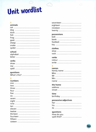 Unit wordlist
1
animals
cat ..............................................................
dog .......................................................................................
duck ...........................................................
fish
sp1 er ........................................................
school
�ft��
bet .................................................
...............................................................................
verbs
draw
:;�tl<:::::::::::::::::::::::::::::::::::::::::::::::::::::::
questions
What's this?
2
numbers
one
!�r��::::::::::::::::::::::::::::::::::::::::::::::::::::::::::
...............................................................
four ...................................................................
five ........................................................................
six ...................................................................
seven
e'.ght .:::::::::::::::::::::::::::::::::::::::::::::::::::::::::
nine ............................................................
ten
elev
��·························································
........................................................
twelve
thirtee
�······················································
......................................................
fourteen ..................................................
fifteen .......................................................
sixteen .......................................................
seventeen
. h
...............................................
e1g teen ..................................
nineteen
················
twenty ....::::::::::::::::::::::::::::::::::::::::::::::::::
possessions
ball
�::i:�;::::::::::::::::::::::::::::::::::::::::::::::::::::
toy ...........:::::::::::::::::::::::::::::::::::::::::::::::::::
clothes
shoe
sock
..............................�............................
verbs
colour
write
3
names
family name .........................................
Miss .......................................................................................................
Mr ..............................................................................................
Mrs .....................................................................
name ...............................................................
the home
address
street .....::::::::::::::::::::::::::::::::::::::::::::::::::::
time
birthday ..................................................
possessive adjectives
her
��
s
.:::::::::::::::::::::::::::::::::::::::::::::::::::::::::::::::
questions
How do you
spell that? .................................................
 