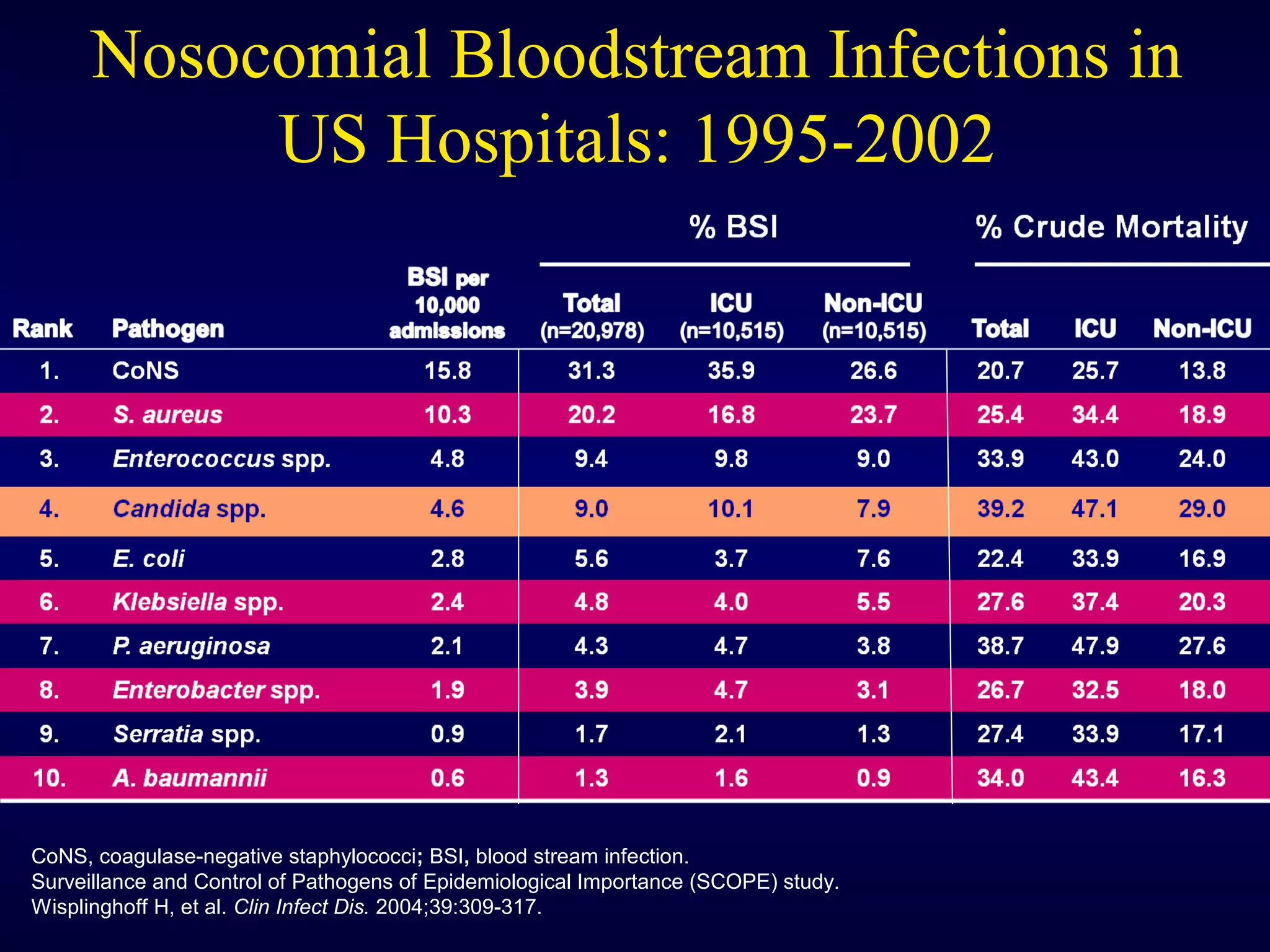 invasive Fungal dis 2012 | PPT