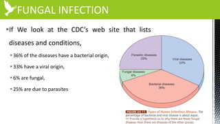 FUNGAL INFECTION
If We look at the CDC’s web site that lists
diseases and conditions,
36% of the diseases have a bacterial origin,
33% have a viral origin,
6% are fungal,
25% are due to parasites
 