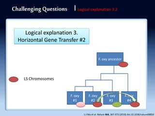 Protoxii Inference Fungal genomicsbongsoo final | PDF