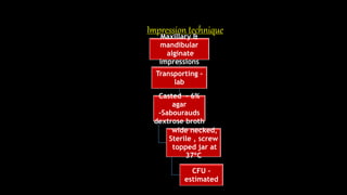 Impression technique
Maxillary &
mandibular
alginate
impressions
Transporting -
lab
Casted – 6%
agar
-Sabourauds
dextrose broth
wide necked,
Sterile , screw
topped jar at
37ºC
CFU –
estimated
 