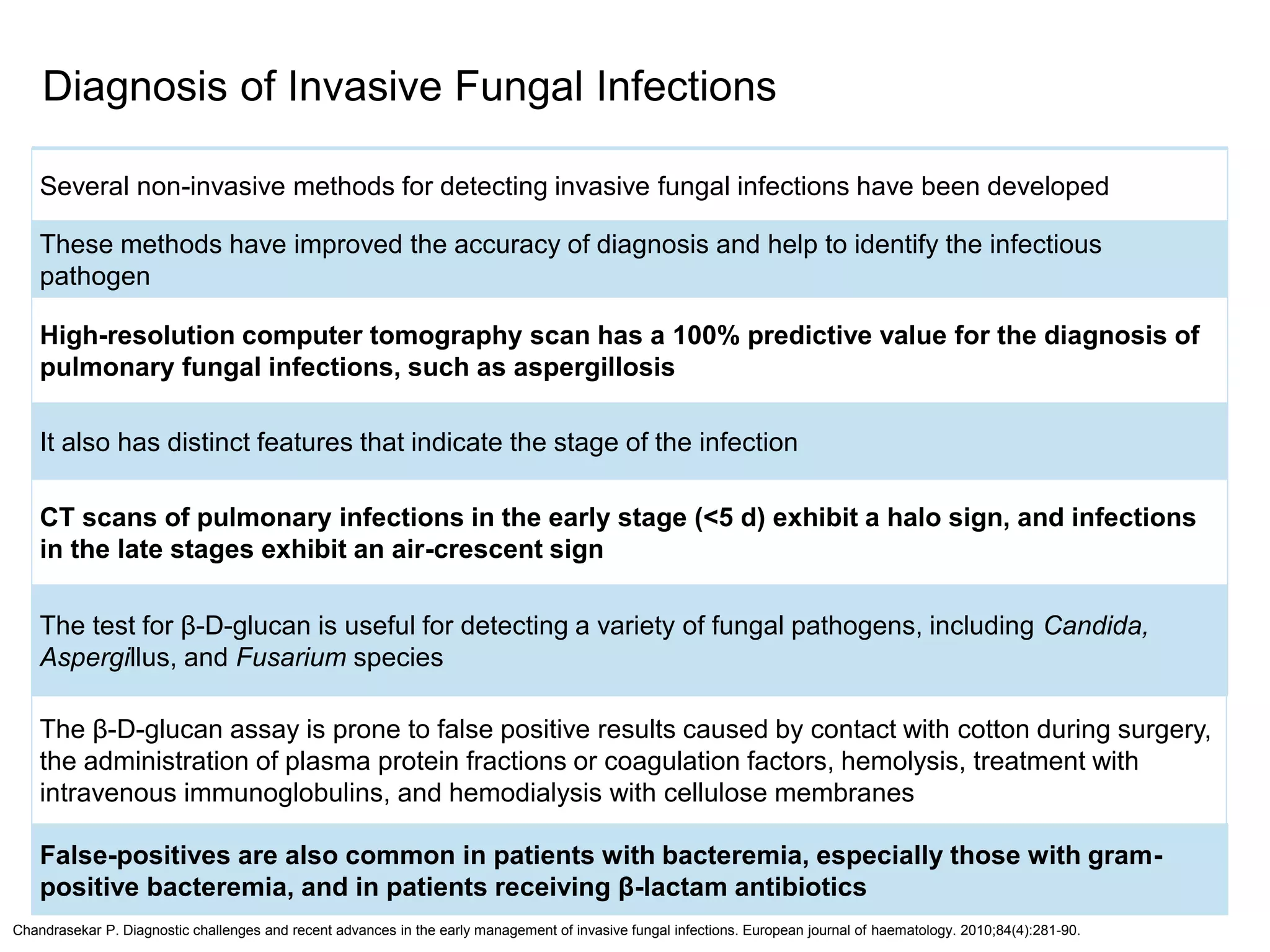 Fungal infections in the ICU | PPTX