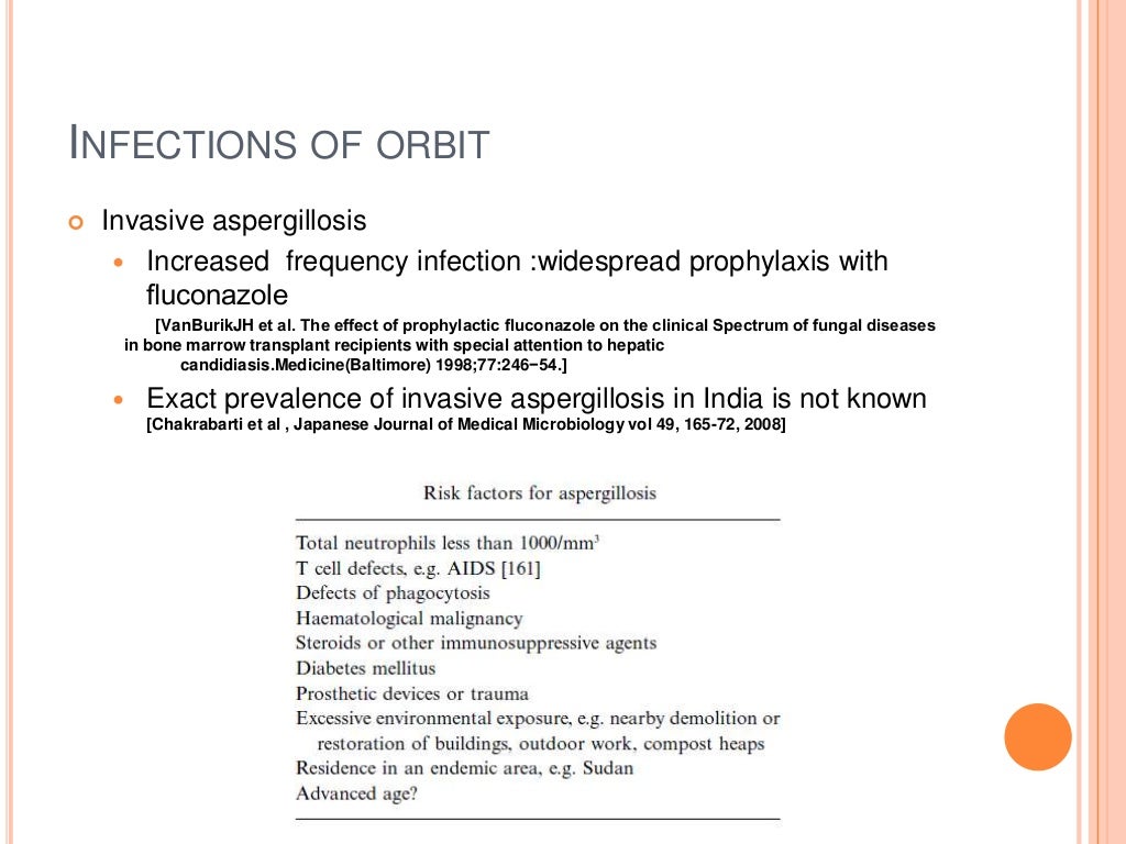 Fungal infections of the eye