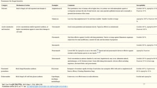 Ref. Curr Fungal Infect Rep. 2013 Sep 1; 7(3): 209–218.
Published online 2013 Jul 11. doi: 10.1007/s12281-013-0150-110.1007/s12281-013-0150-1
26-06-2020 29
 