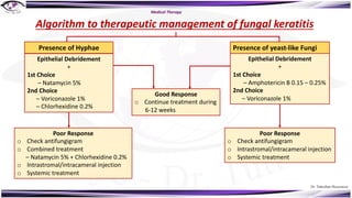 Dr. Tukezban Huseynova
Medical Therapy
Presence of Hyphae
Epithelial Debridement
+
1st Choice
– Natamycin 5%
2nd Choice
– Voriconazole 1%
– Chlorhexidine 0.2%
Presence of yeast-like Fungi
Epithelial Debridement
+
1st Choice
– Amphotericin B 0.15 – 0.25%
2nd Choice
– Voriconazole 1%
Good Response
o Continue treatment during
6-12 weeks
Poor Response
o Check antifungigram
o Combined treatment
– Natamycin 5% + Chlorhexidine 0.2%
o Intrastromal/intracameral injection
o Systemic treatment
Poor Response
o Check antifungigram
o Intrastromal/intracameral injection
o Systemic treatment
Algorithm to therapeutic management of fungal keratitis
 