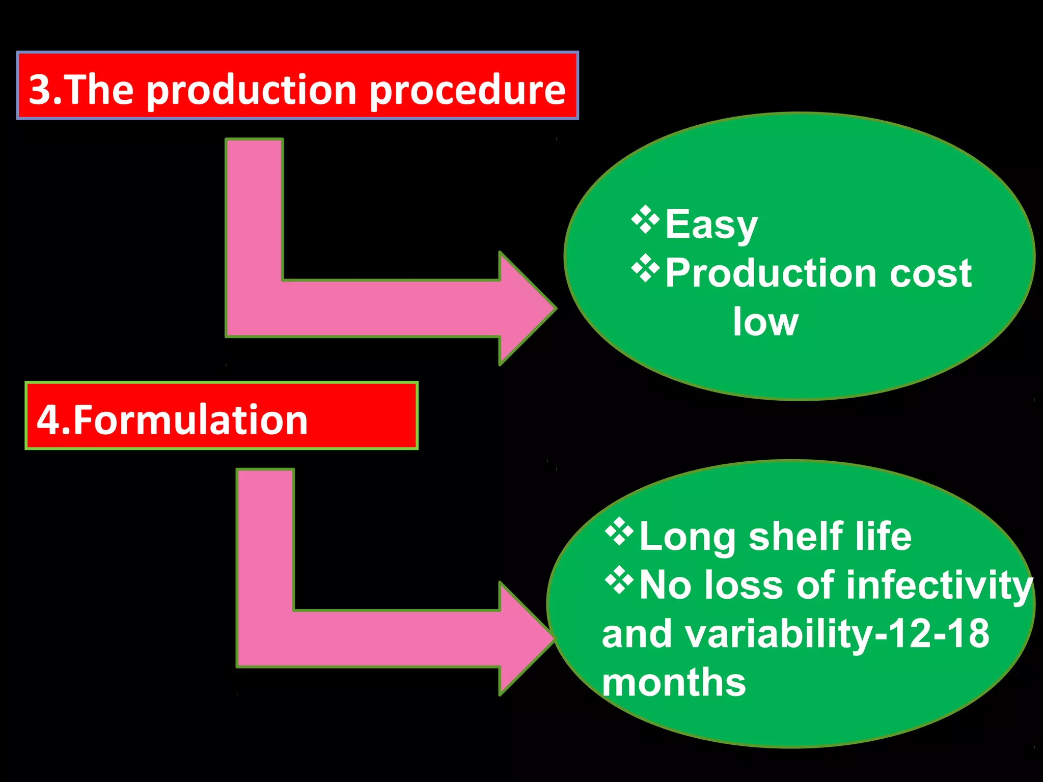 3.The production procedure 
Easy 
Production cost 
low 
4.Formulation 
Long shelf life 
No loss of infectivity 
and variability-12-18 
months 
 