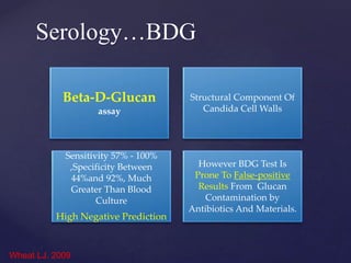 Fungal sepsis,final,nnf kerala,kims,2019 - Dr Karthik Nagesh | PPT