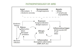PATHOPHYSIOLOGY OF AFRS
 
