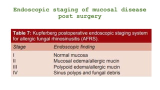 Endoscopic staging of mucosal disease
post surgery
 